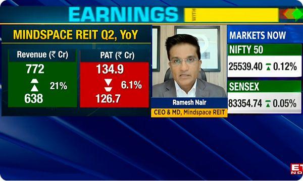 Mindspace REIT Q2 FY26: Occupancy at 94.6%, NOI Up 26%, Eyes Data Center Growth | Ramesh Nair